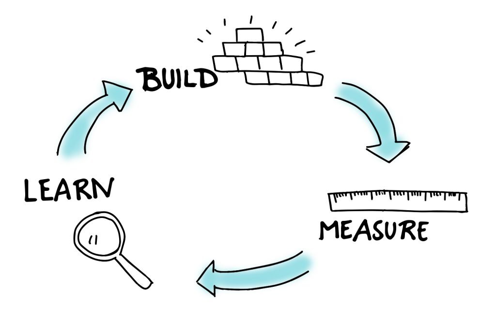 Build learn measure cycle