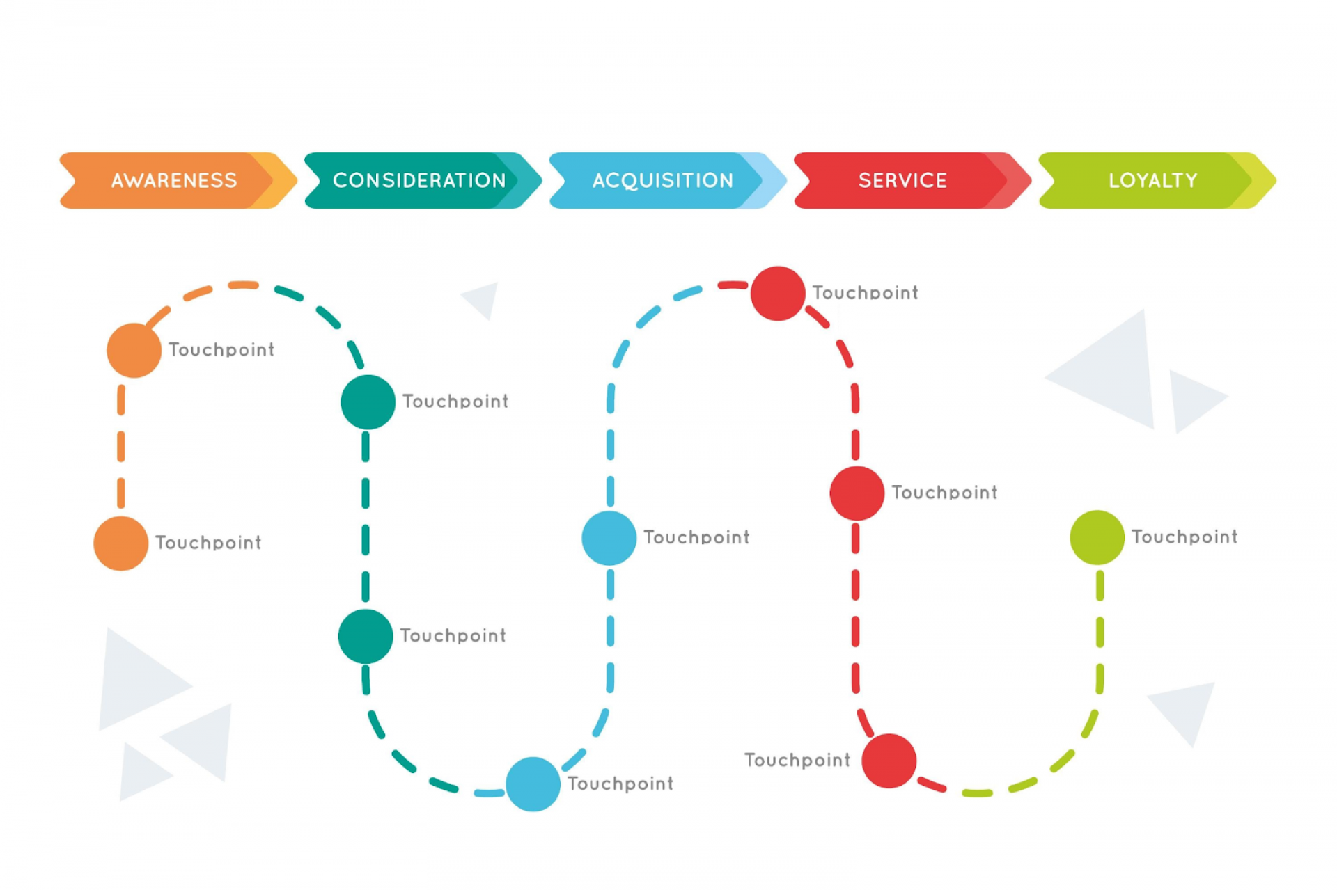 20 Touchpoints That Will Optimize Your Members’ ‘Customer Journey’ Online