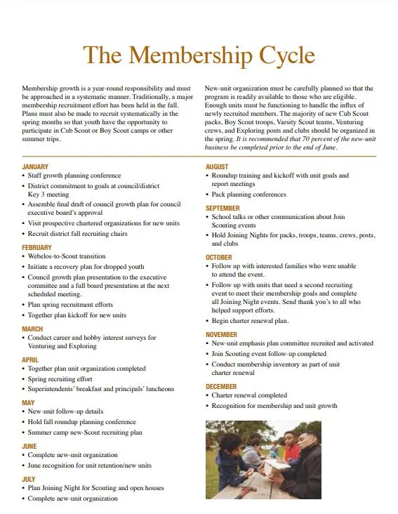 membership cycle example