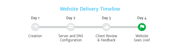 Timeline of new chamber website solution from Glue Up