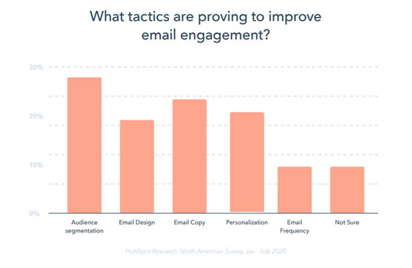 emailengagement